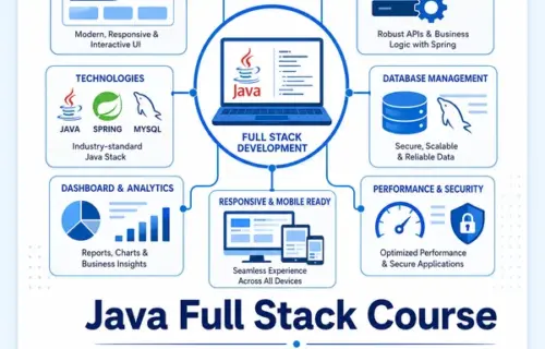 Java Full Stack Course in Chennai