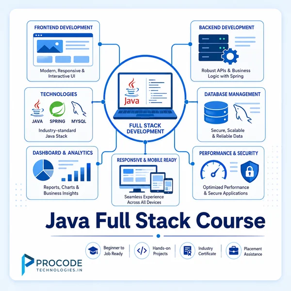 Java Full Stack Course in Chennai