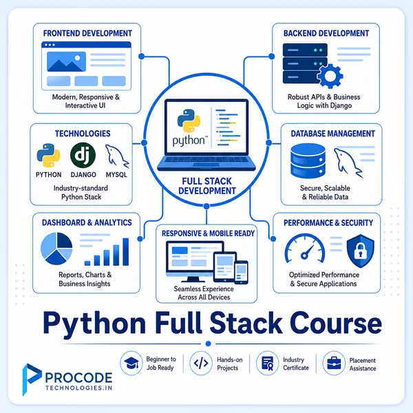 Python Full Stack Course in Chennai